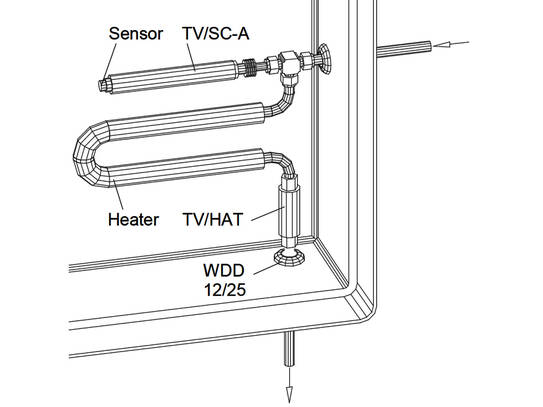 TV/SC-A Steam Thermostat